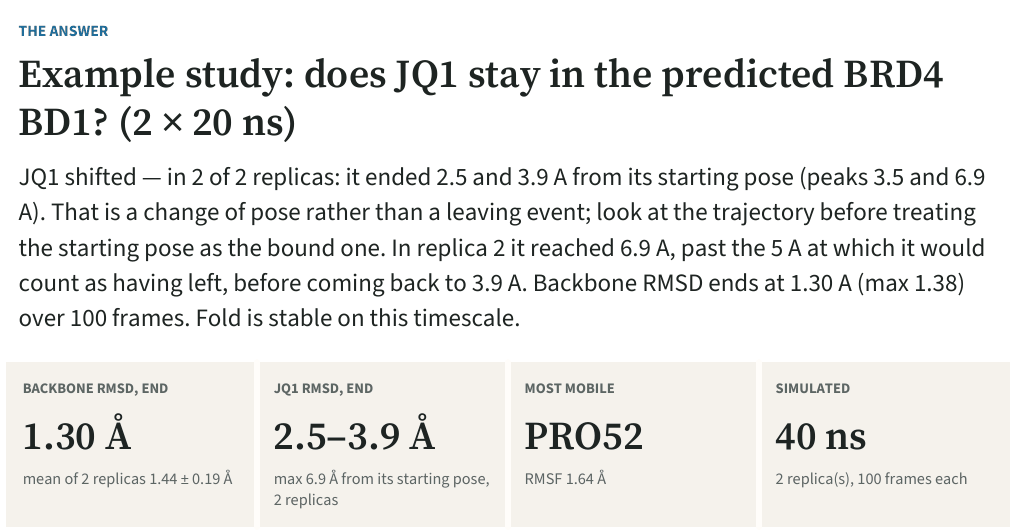 The answer page of a run's report: JQ1 shifted in both replicas, with the backbone and JQ1 RMSD, the most mobile residue and the time simulated.